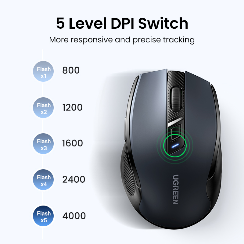 【Top Sale】mouse Ugreen Mouse E - Auto Mouse Mover ulasan dan harga